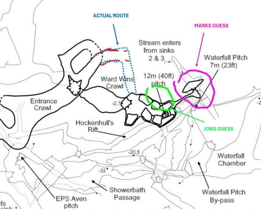 WWC By-pass Predictions